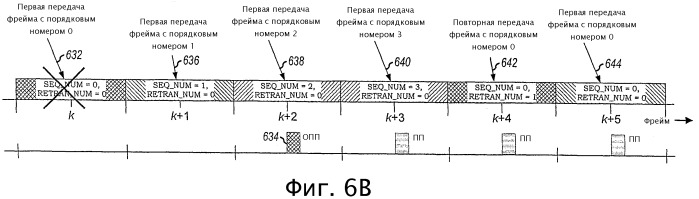 Канальная архитектура обратной линии связи для системы беспроводной связи (патент 2433542)