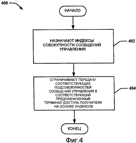 Демодуляция подсовокупности блоков назначения доступной линии связи (патент 2437249)