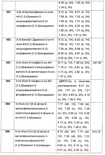 Дополнительные гетероциклические соединения и их применение в качестве антагонистов метаботропного глутаматного рецептора (патент 2370495)