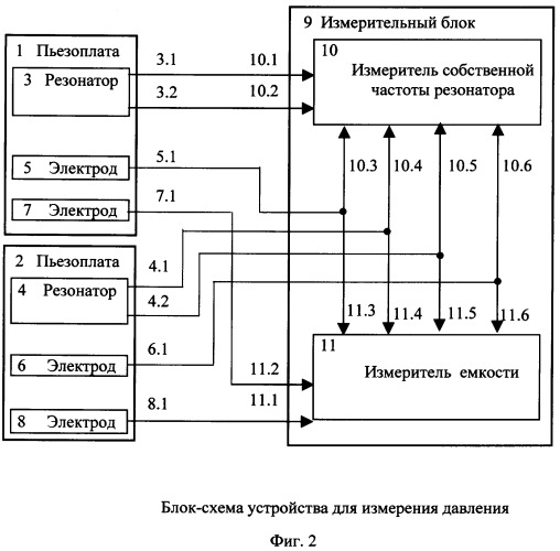 Устройство для измерения давления (патент 2293297)