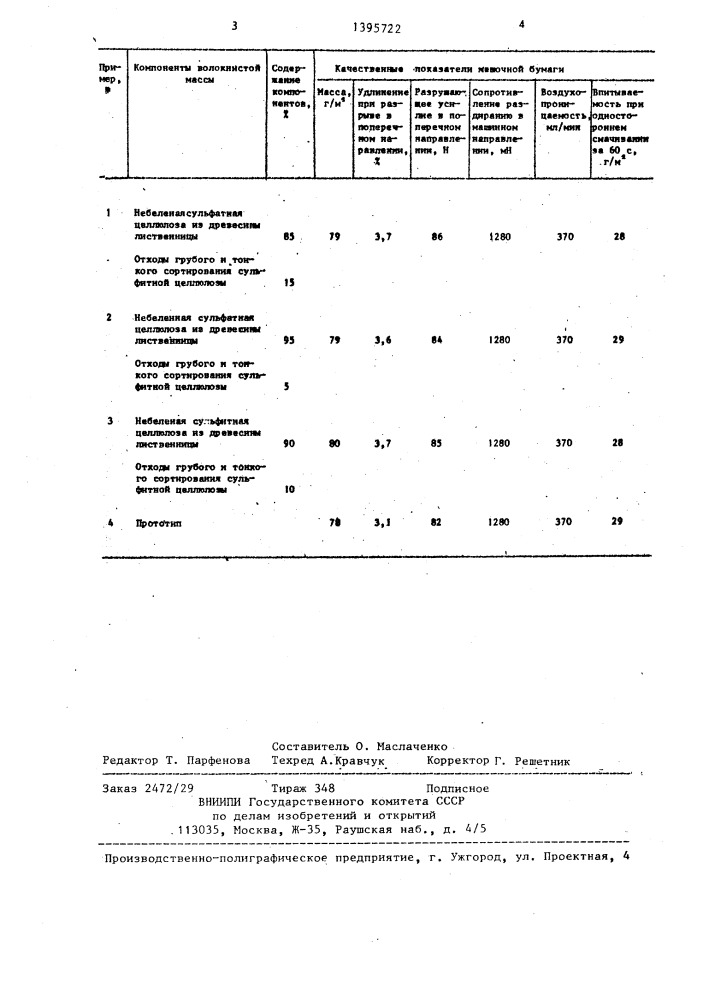 Волокнистая масса для изготовления мешочной бумаги (патент 1395722)