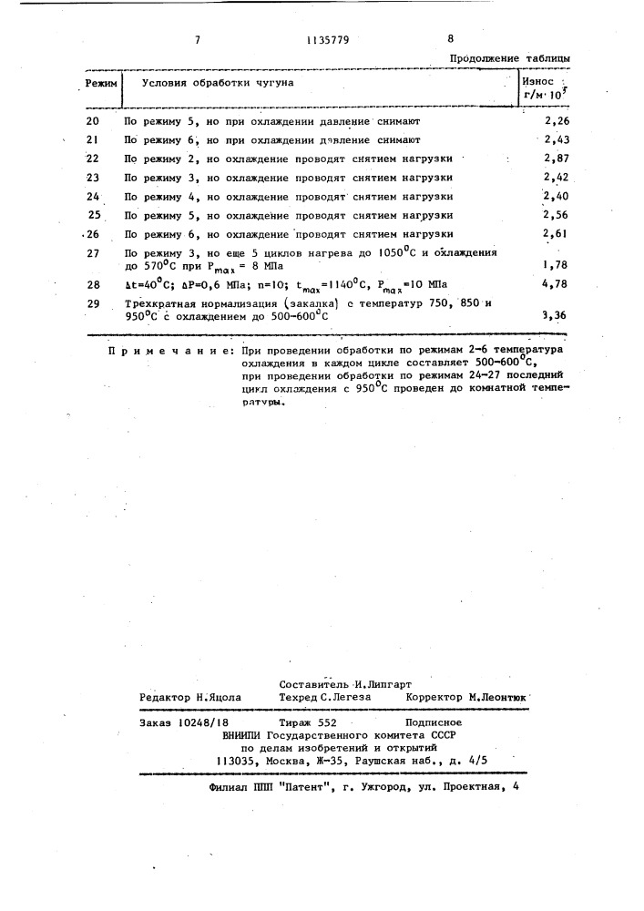 Способ термомеханической обработки металлических изделий (патент 1135779)