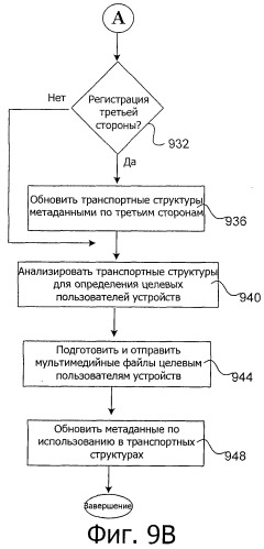 Система и способ динамического обновления транспортной структуры в электронной сети (патент 2530329)