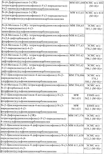 Ингибиторы фосфодиэстеразы 4, включающие n-замещенные аналоги анилина и дифениламина (патент 2368604)