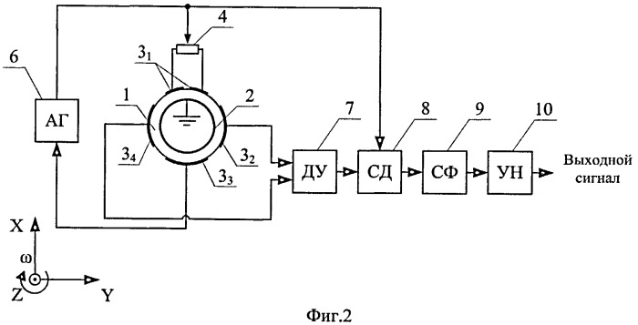 Пьезоэлектрический вибрационный гироскоп (варианты) (патент 2426072)