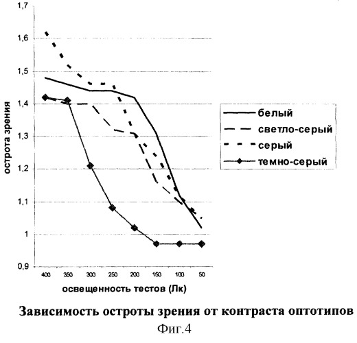 Устройство для определения остроты зрения (патент 2269921)