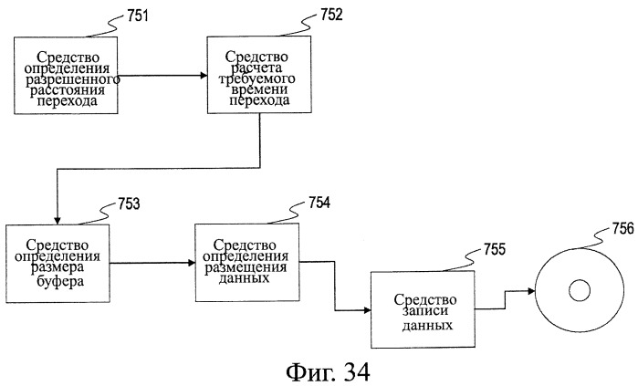 Устройство обработки информации, носитель записи информации и способ обработки информации (патент 2411597)