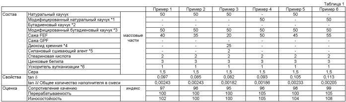 Резиновая смесь для боковой резины и пневматическая радиальная шина повышенной прочности (патент 2429251)