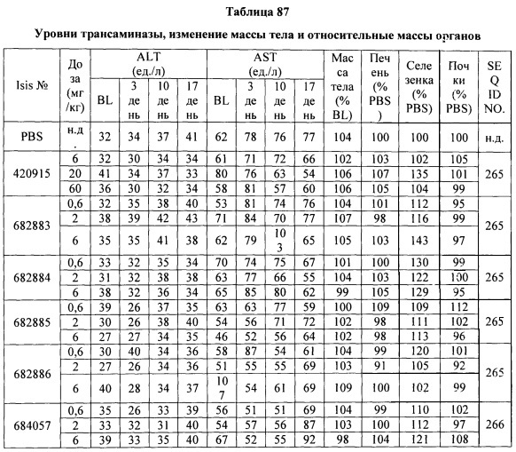 Композиции и способы модулирования экспрессии аполипопротеина c-iii (патент 2650510)