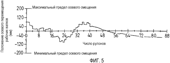 Способ прокатки полос в прокатной клети (патент 2333810)