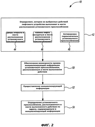 Автоматическая адресация установочных приспособлений лифта (патент 2492129)