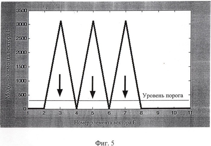 Способ разрешения групповой цели (патент 2407034)