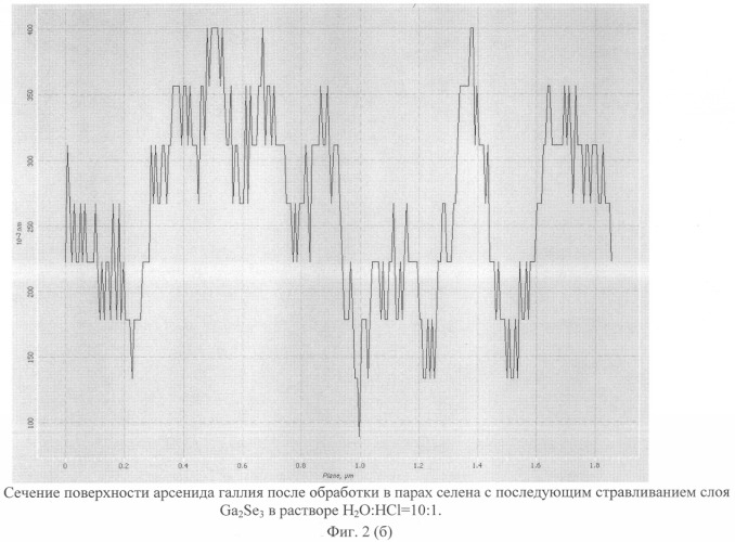 Способ получения атомно-гладкой поверхности подложки арсенида галлия (патент 2319798)