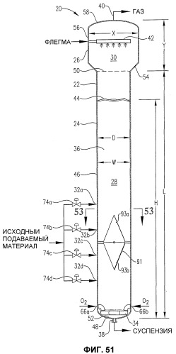 Оптимизированное жидкофазное окисление (патент 2388738)