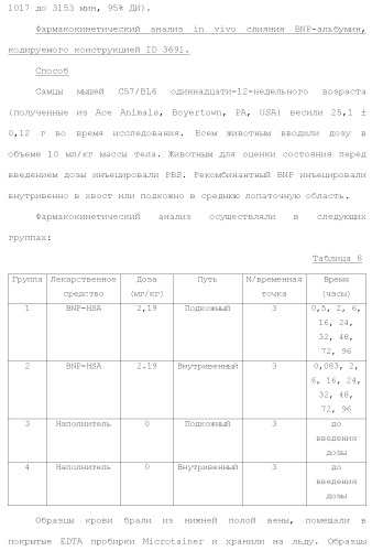 Слитые белки альбумина (патент 2369404)