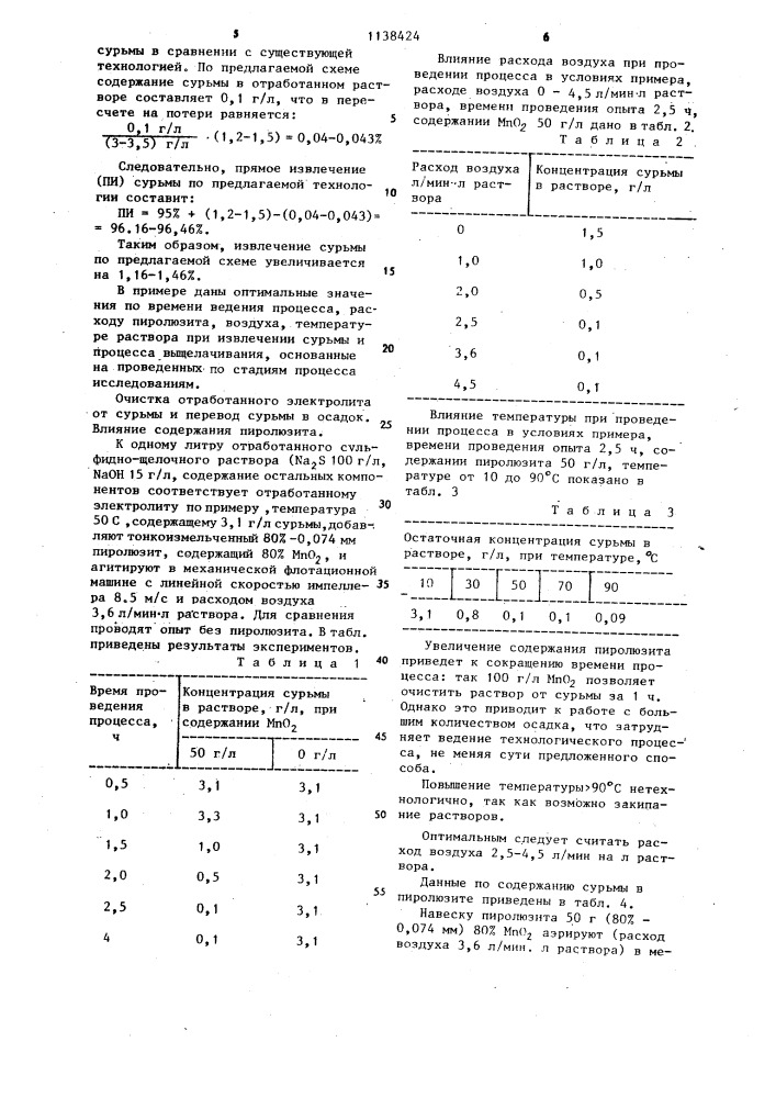 Способ гидрометаллургического получения сурьмы (патент 1138424)