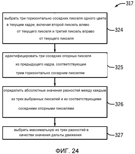 Управление автофокусировкой с использованием статистических данных изображения на основании показателей грубой и точной автофокусировки (патент 2543974)