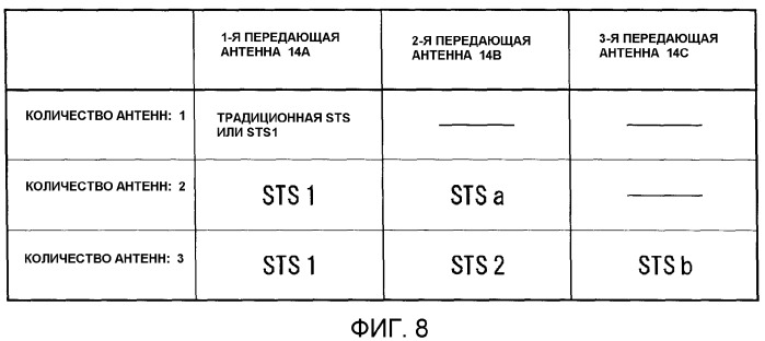 Способ и устройство передачи сигналов (патент 2383998)