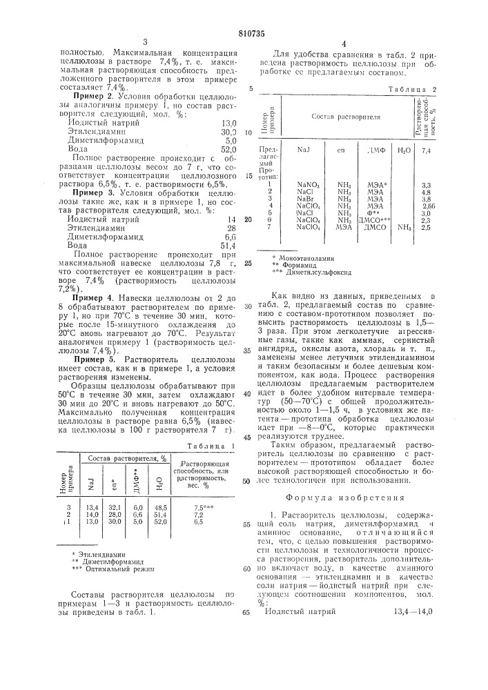 Растворитель целлюлозы и способее растворения (патент 810735)