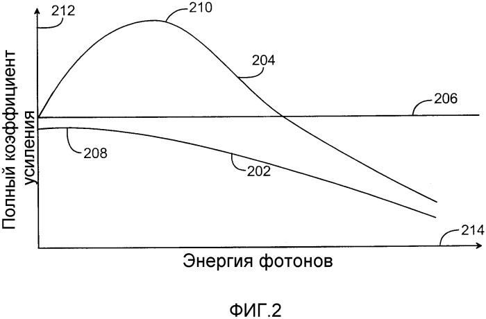 Способ генерации оптического излучения и источник оптического излучения (патент 2306650)