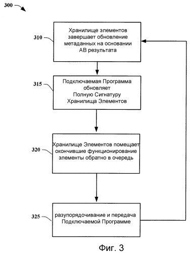 Антивирус для хранилища элементов (патент 2393531)