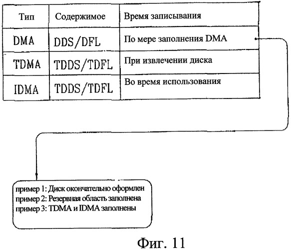 Оптический носитель однократной записи и способ управления информацией управления дефектами для него (патент 2334289)