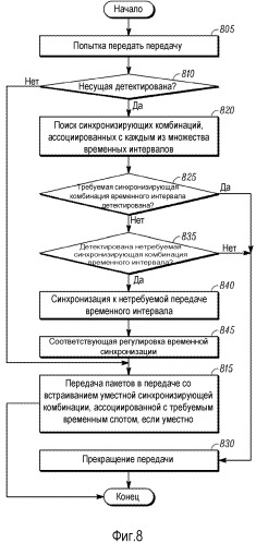 Способ эффективной синхронизации с требуемым временным интервалом в системе связи множественного доступа с временным разделением (патент 2477568)