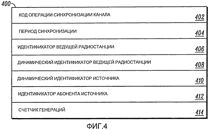 Способ и устройство отправки сообщения синхронизации канала в системе цифровой мобильной радиосвязи (патент 2566969)