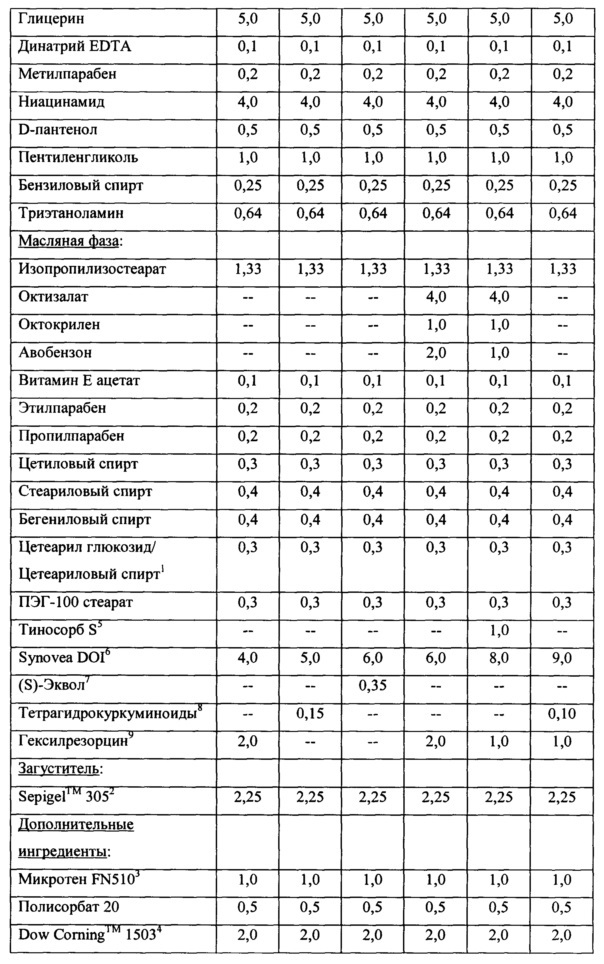 Композиции и/или изделия, содержащие твердое активное вещество с улучшенной растворимостью (патент 2635527)