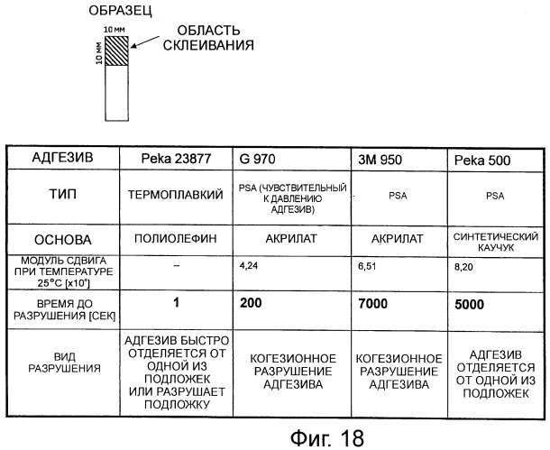 Слоистая структура с барьерным слоем, предмет одежды с указанной слоистой структурой и способ изготовления указанной слоистой структуры (патент 2462966)