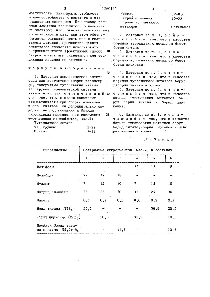 Материал неплавящегося электрода (патент 1260155)