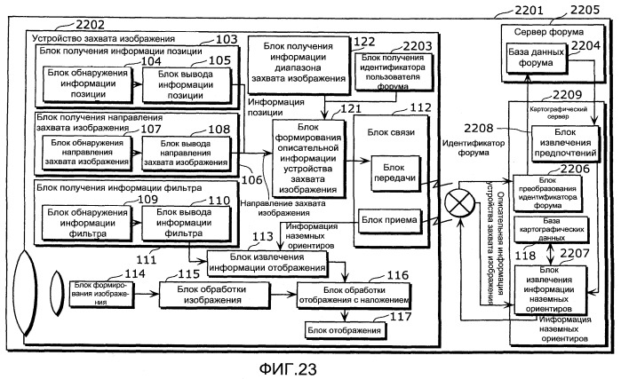 Устройство захвата изображения, сервер обеспечения дополнительной информации и система фильтрации дополнительной информации (патент 2463663)