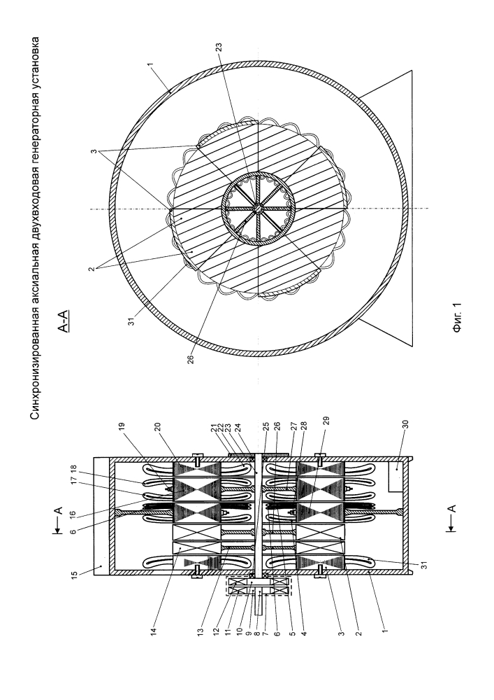 Синхронизированная аксиальная двухвходовая генераторная установка (патент 2647708)