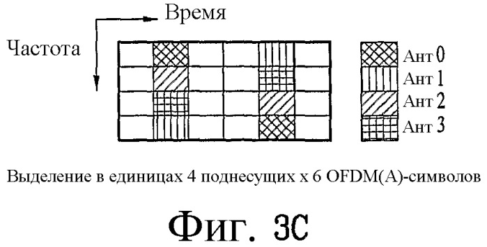 Способ передачи по восходящей линии связи в ofdm(a)-системе (патент 2446602)