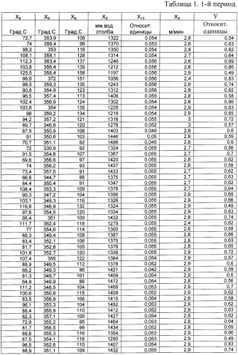 Способ управления агломерационным процессом (патент 2377322)