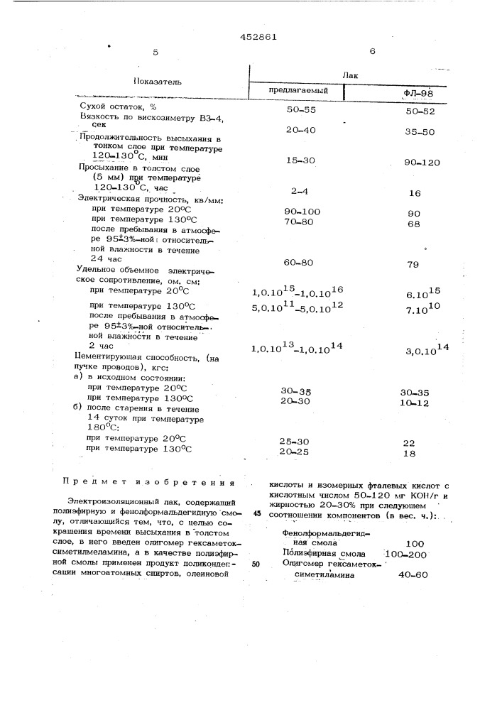 Электроизоляционный лак (патент 452861)