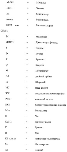 Соединения, проявляющие активность в отношении jak-киназы (варианты), способ лечения заболеваний, опосредованных jak-киназой, способ ингибирования активности jak-киназы (варианты), фармацевтическая композиция на основе указанных соединений (патент 2485106)