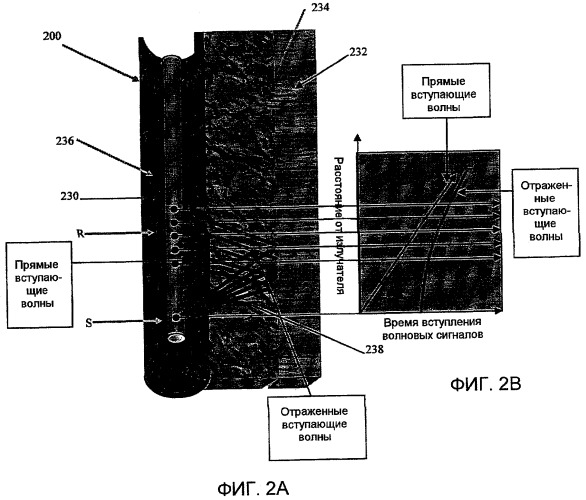 Способы и системы для обработки акустических волновых сигналов (патент 2452980)