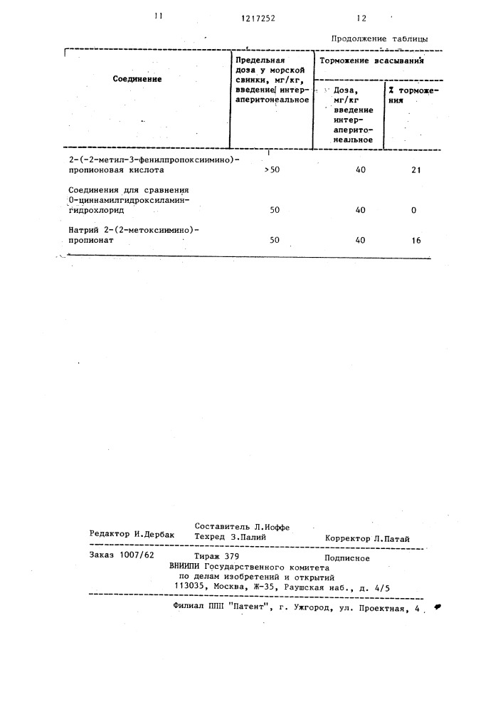 Способ получения оксимов пировиноградной кислоты,их солей или амидов (патент 1217252)