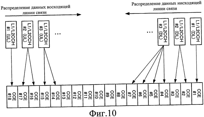 Устройство беспроводной связи и способ расширения ответных сигналов (патент 2476992)