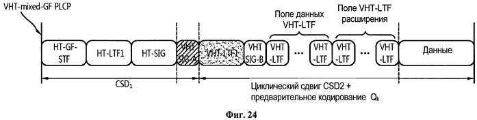 Способ и устройство для передачи управляющей информации в системе беспроводной локальной сети "wlan" (патент 2531371)