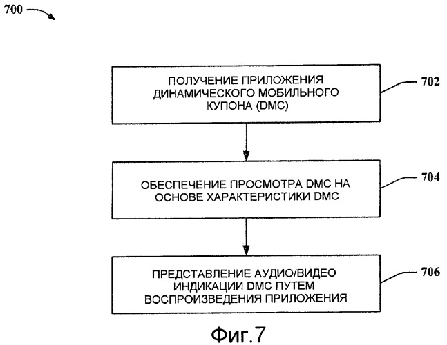 Управление динамическими электронными купонами (патент 2439703)