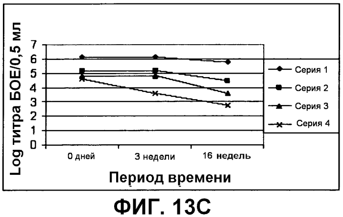 Композиция, применимая в качестве ротавирусной вакцины, и способ ее получения (патент 2553331)