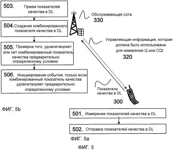 Способ и устройства в сети мобильной связи (патент 2504083)