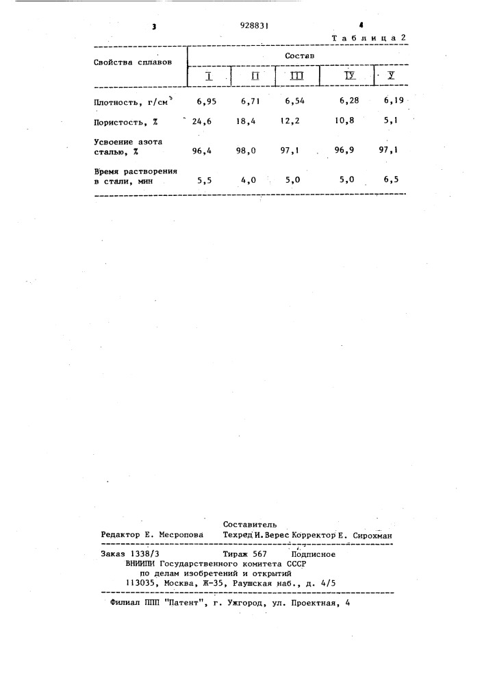 Сплав для легирования стали (патент 928831)