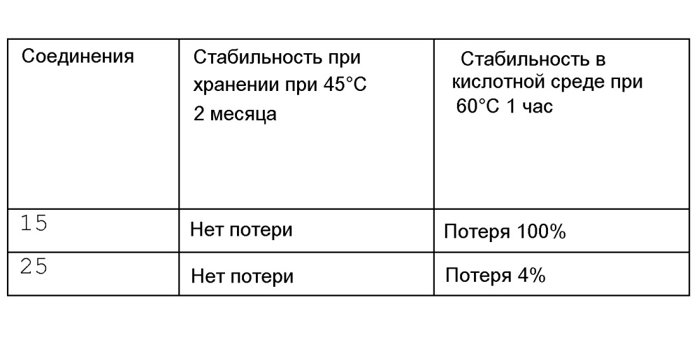 Косметическая и/или дерматологическая композиция, содержащая мероцианиновое производное, которое содержит конкретные полярные группы, состоящие из гидроксильных и эфирных функциональных групп (патент 2609859)