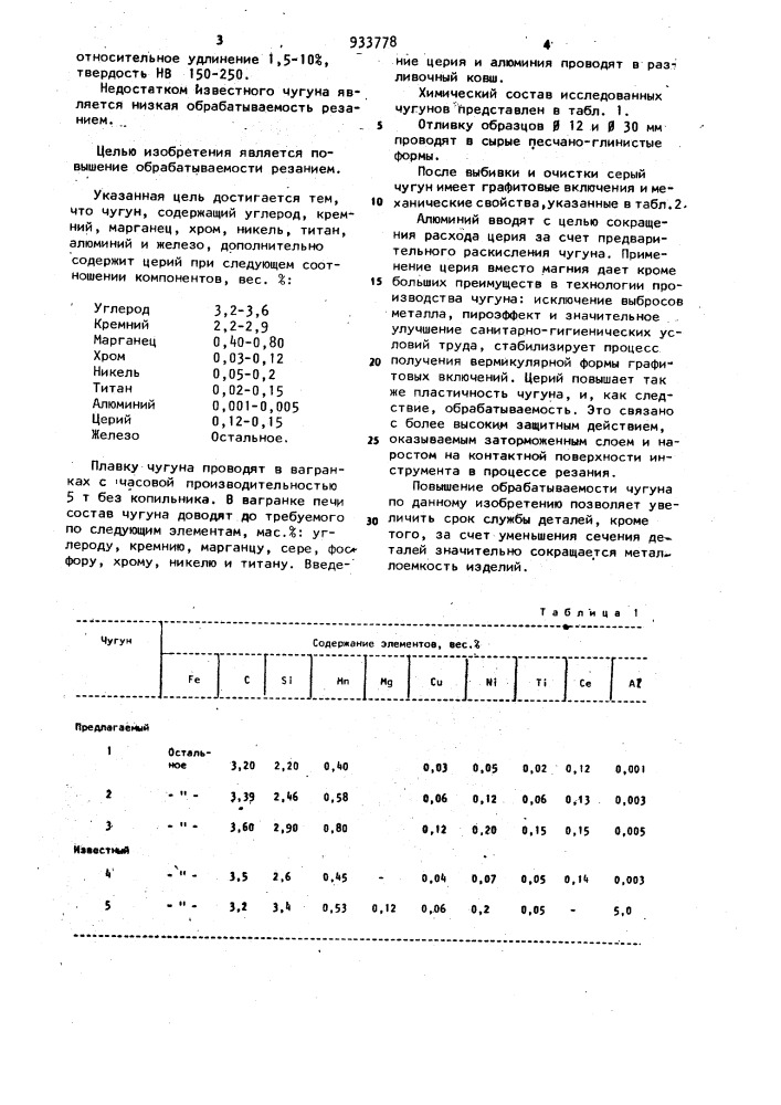 Чугун (патент 933778)