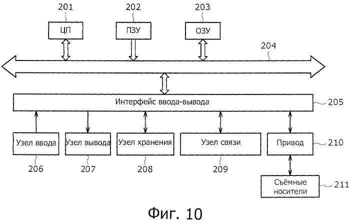 Приемное устройство, способ приема, программа и приемная система (патент 2475955)