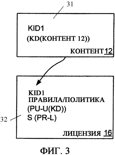 Воспроизведение цифрового контента в системе защиты контента согласно множеству цепных цифровых лицензий (патент 2378772)