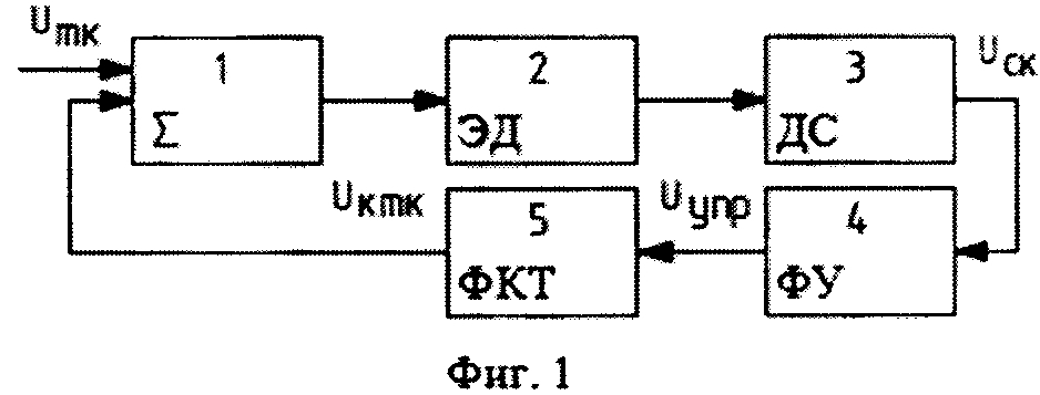 Способ управления электроприводом и устройство для его реализации (варианты) (патент 2628757)